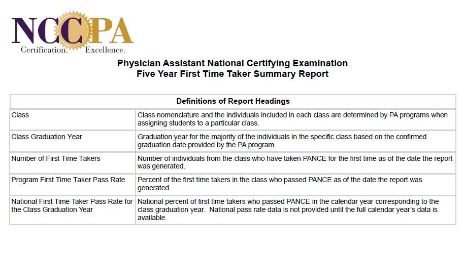 Five Year First Time Taker Summary Report - Definitions